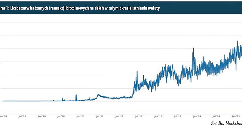 /TREND - Miesięcznik o sztuce inwestowania