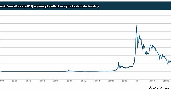 /TREND - Miesięcznik o sztuce inwestowania