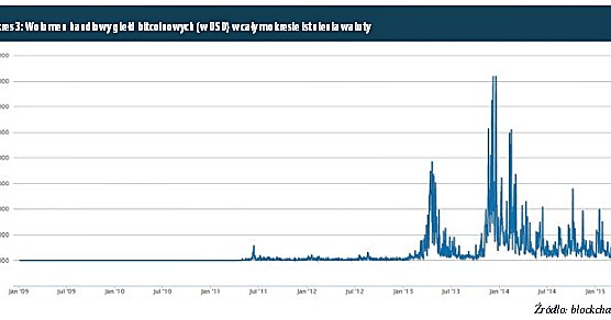 /TREND - Miesięcznik o sztuce inwestowania