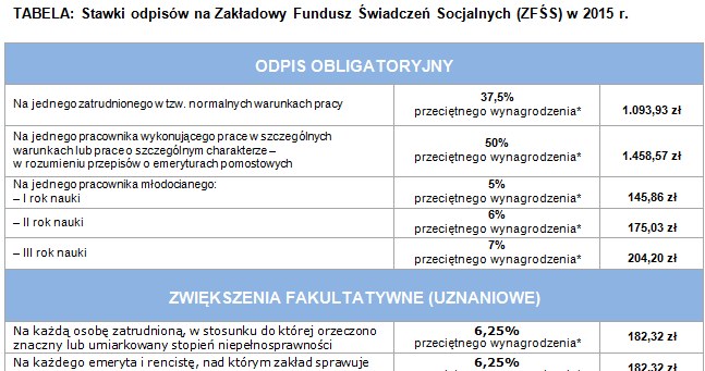 /Tax Care S.A.