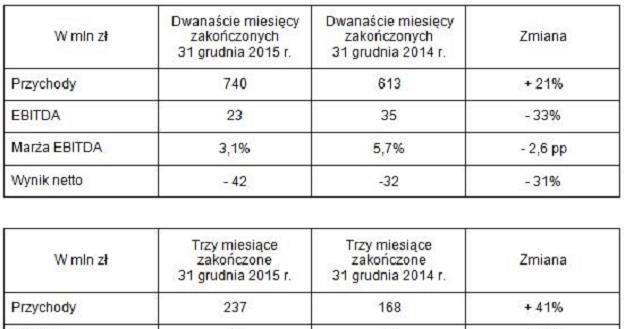 /INTERIA.PL