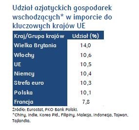 /PKO Bank Polski S.A.