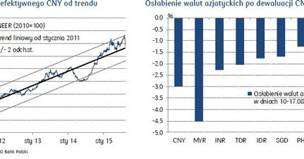 /PKO Bank Polski S.A.