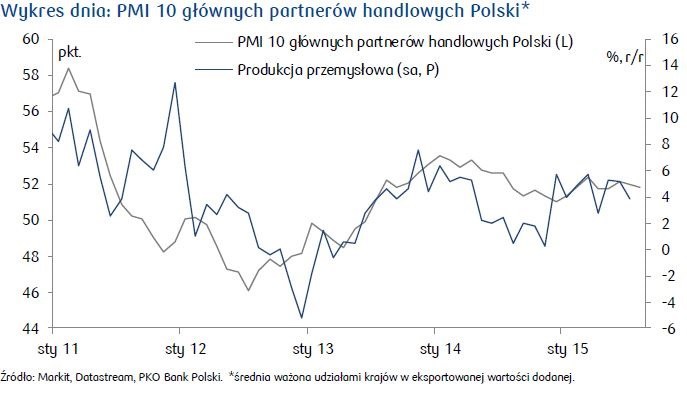 /PKO Bank Polski S.A.