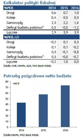 /PKO Bank Polski S.A.