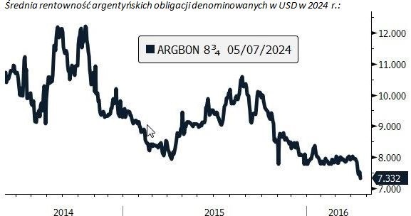 /Saxo Bank