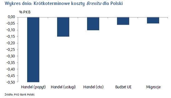 /PKO Bank Polski S.A.