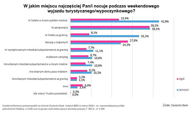 /Deutsche Bank PBC