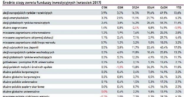 /Analizy OnLine