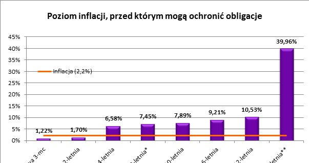 /Open Finance