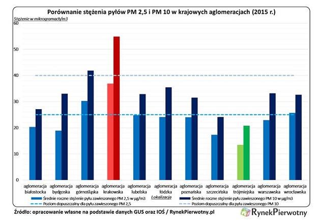 /RynekPierwotny.pl