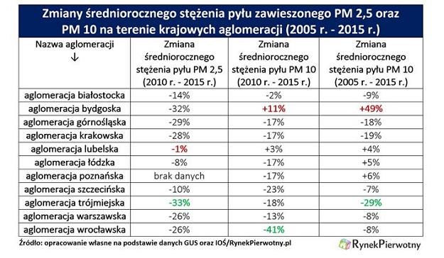 /RynekPierwotny.pl