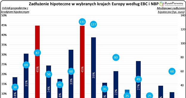 /RynekPierwotny.pl