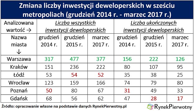 /RynekPierwotny.pl