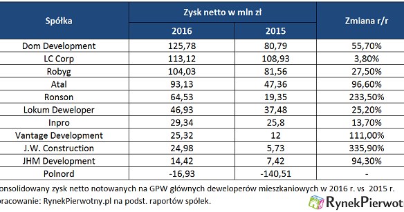 /RynekPierwotny.pl