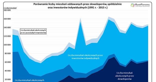 /RynekPierwotny.pl