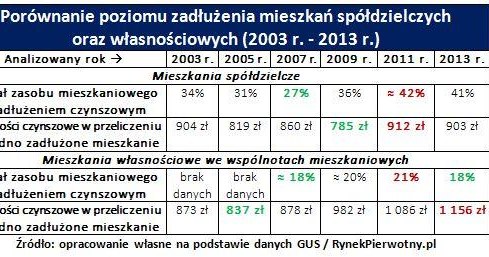 /RynekPierwotny.pl
