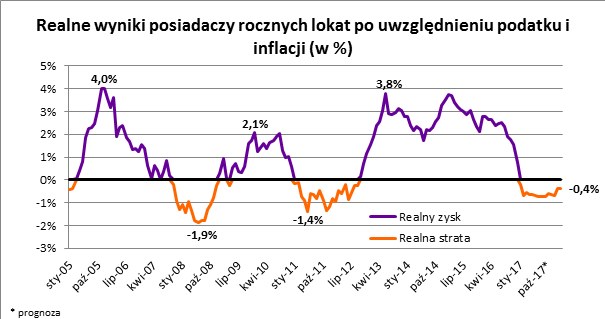 /Open Finance