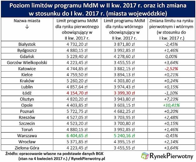 /RynekPierwotny.pl