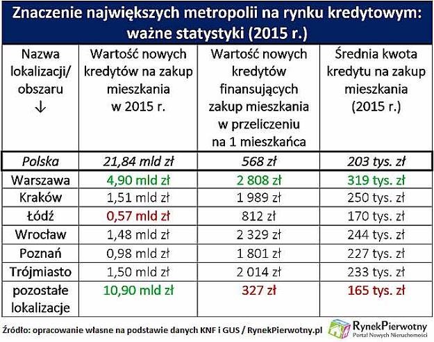 /RynekPierwotny.pl