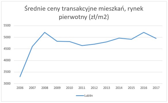 /Homla.pl