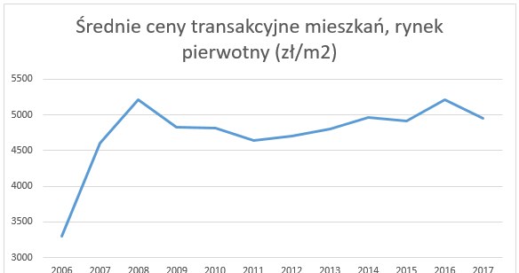 /Homla.pl