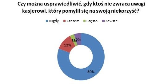 /Informacja prasowa