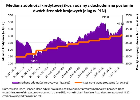 /Open Finance