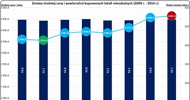 /RynekPierwotny.pl