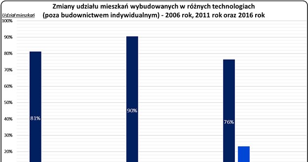 /RynekPierwotny.pl