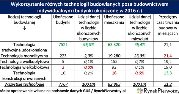 /RynekPierwotny.pl