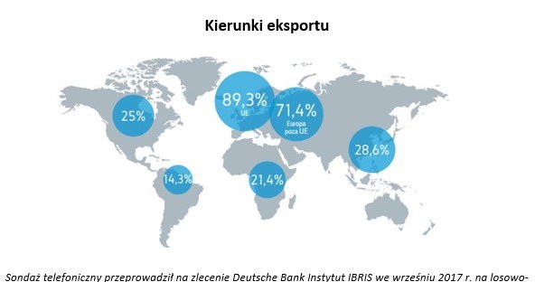 /Deutsche Bank PBC