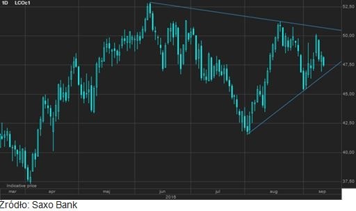 /Saxo Bank