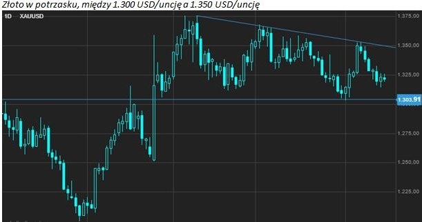 /Saxo Bank