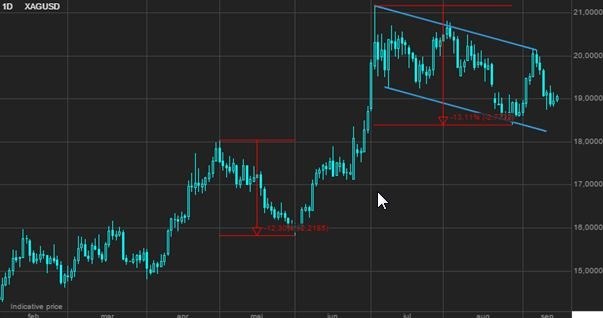 /Saxo Bank