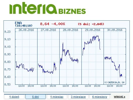 /INTERIA.PL