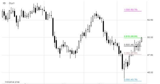 /Saxo Bank