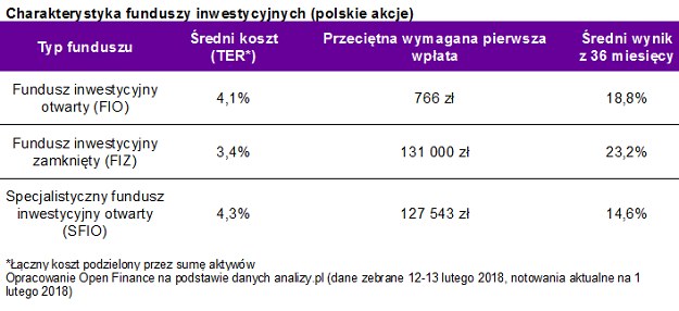 /Open Finance