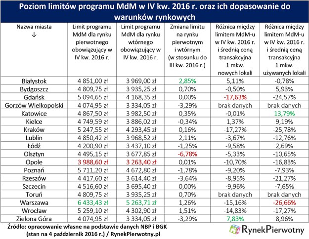 /RynekPierwotny.pl