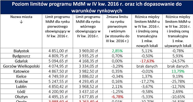 /RynekPierwotny.pl