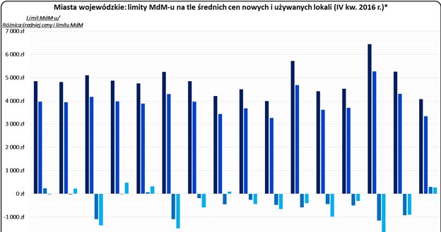 /RynekPierwotny.pl