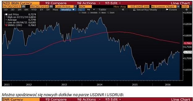 /Saxo Bank