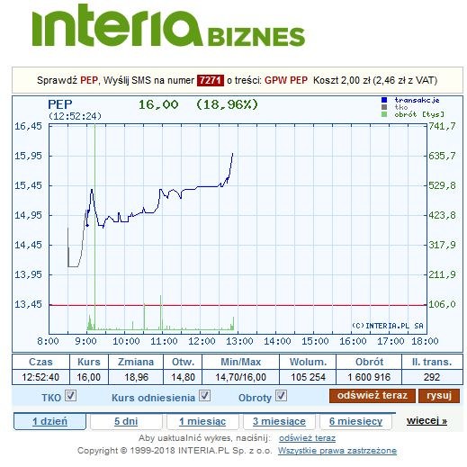 /INTERIA.PL