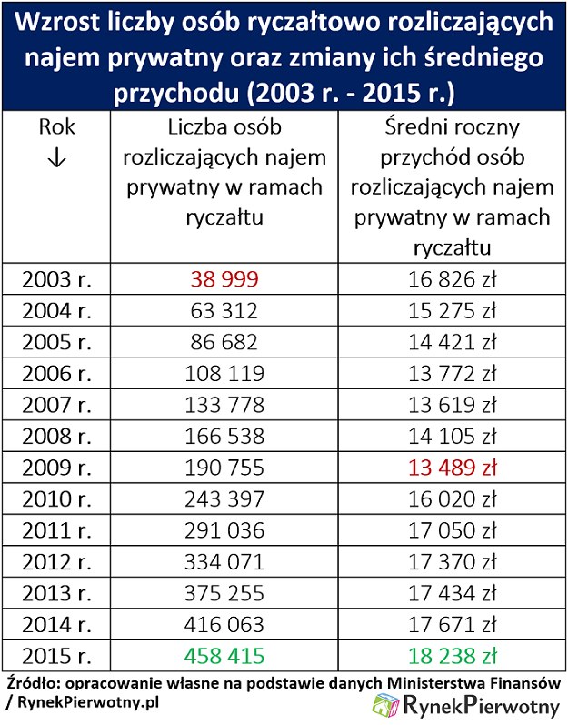 /RynekPierwotny.pl