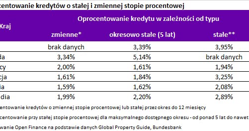 /Open Finance