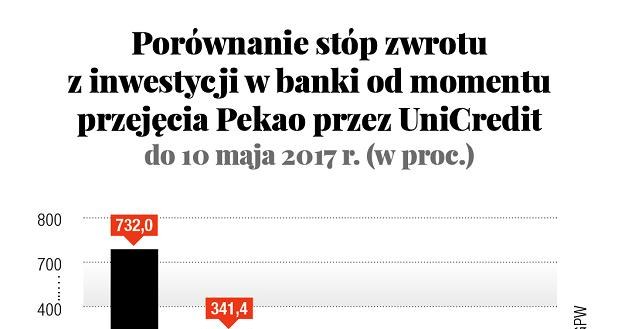 /Gazeta Bankowa