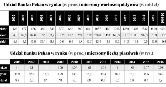 /Gazeta Bankowa