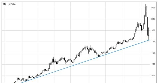 /Saxo Bank