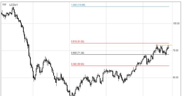 /Saxo Bank