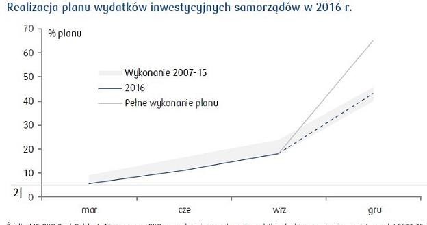 /poboczem.pl